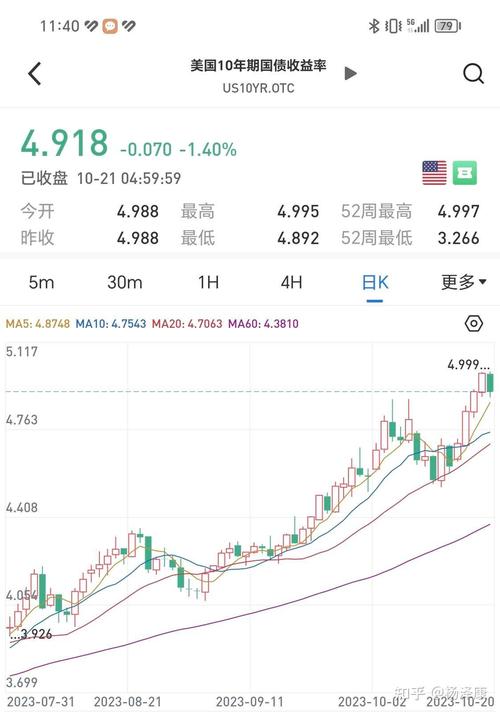 十年期美国国债收益率