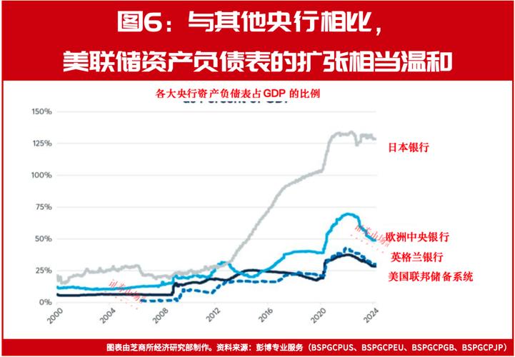 美国十年期国债在哪里看