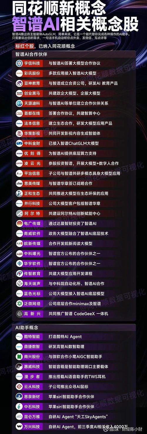 智慧城市概念股有哪些