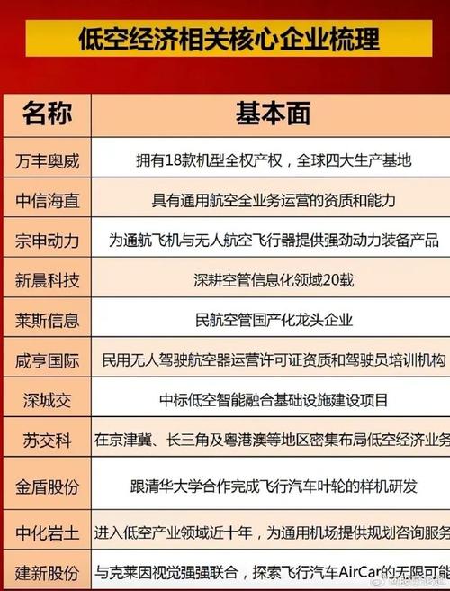 智慧城市受益概念股有哪些?