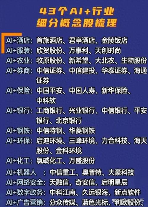 智慧城市概念股龙头有哪些