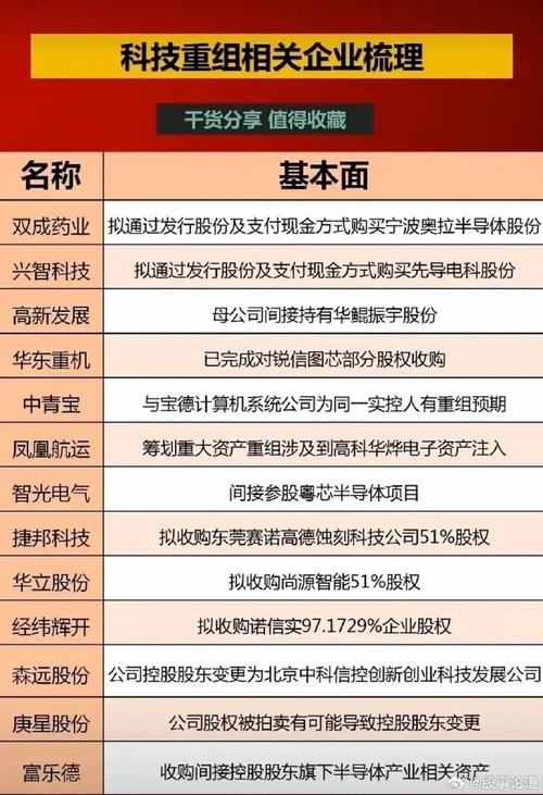 智慧城市概念股有哪些?智慧城市概念股值得关注