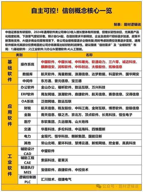 智慧城市概念股一览