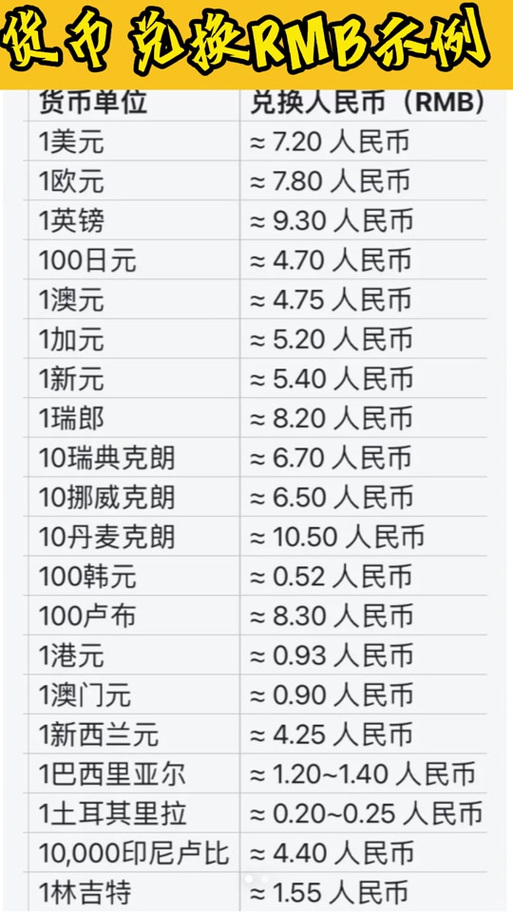 1199欧元等于多少人民币