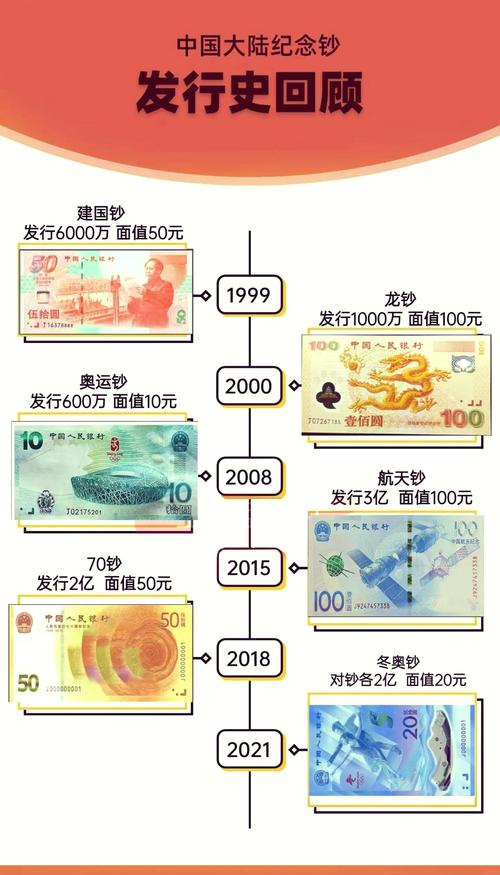 新版人民币发行时间是什么时候
