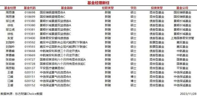 基金经理人20世纪全球前十顶尖基金经理人