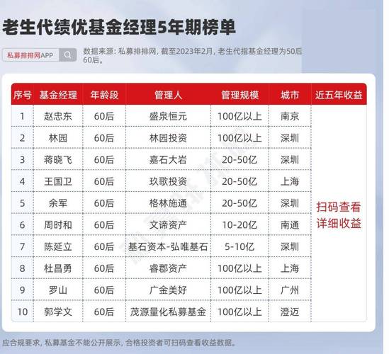 江晖著名基金经理