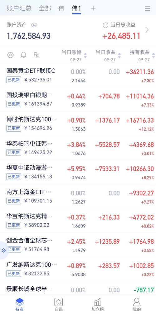 万家基金怎么样