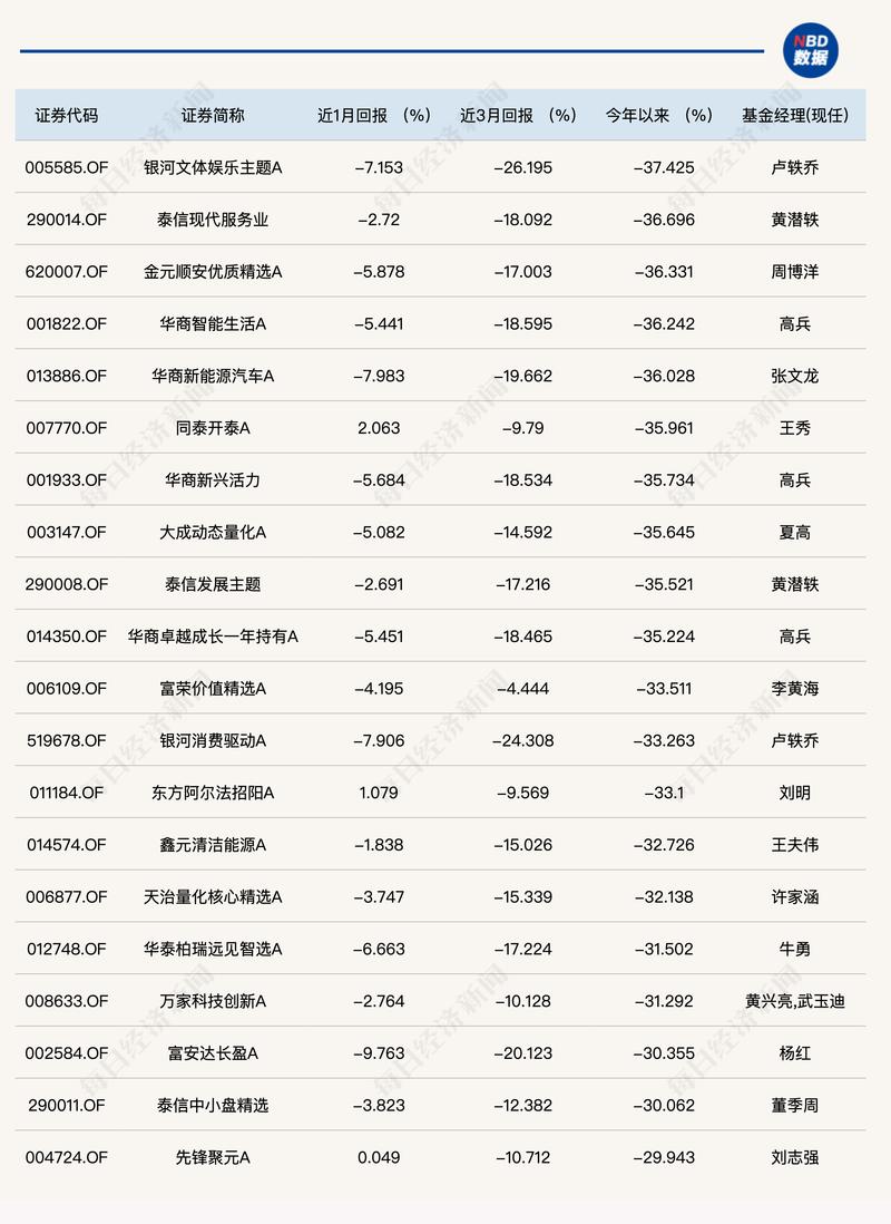 什么叫万家行业基金