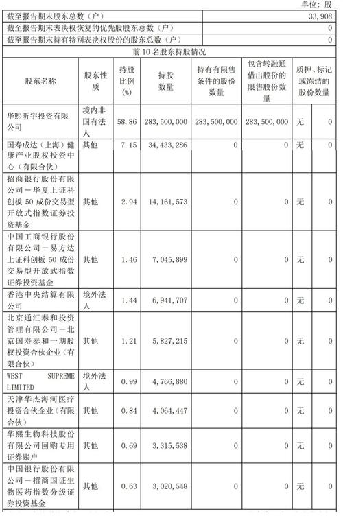 华商基金管理有限公司股东介绍