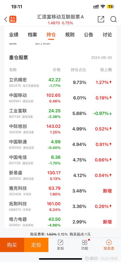 汇添富是什么基金