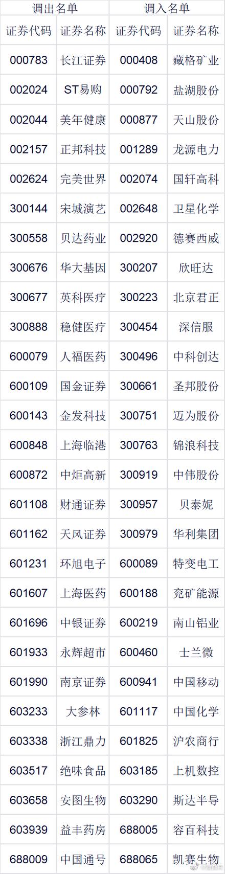 沪深300股票有哪些