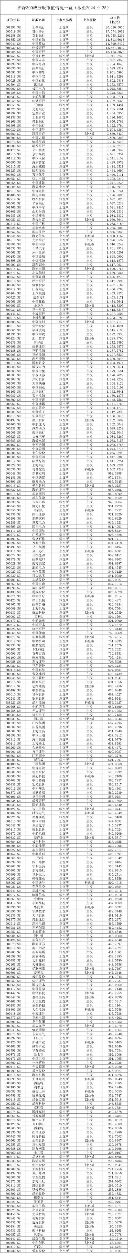 工银沪深300指数基金分红什么意思