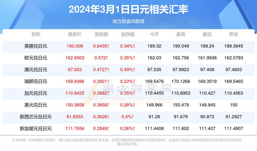 日本的一万日元等于多少人民币?