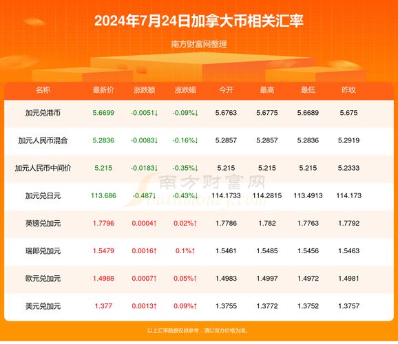 加拿大币换人民币