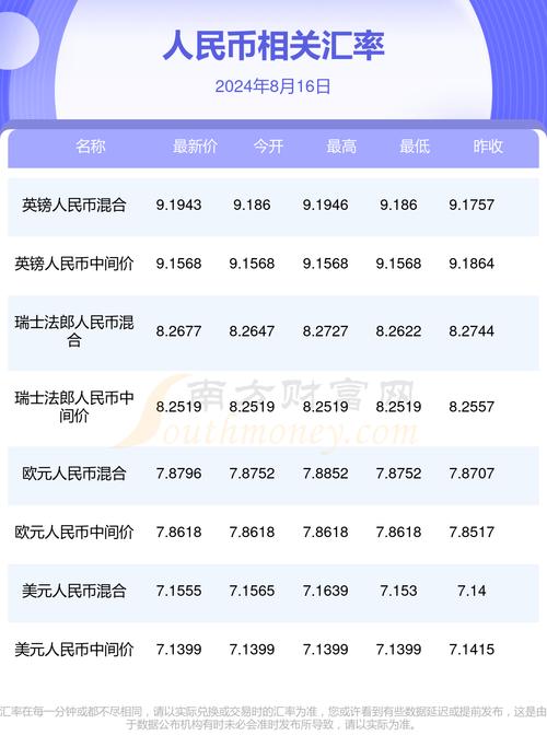 人民币兑加元的汇率?