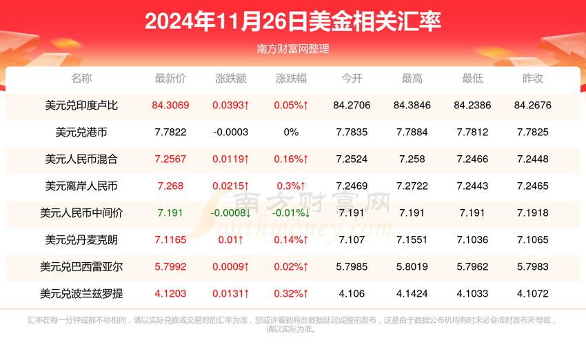 加币最新什么价