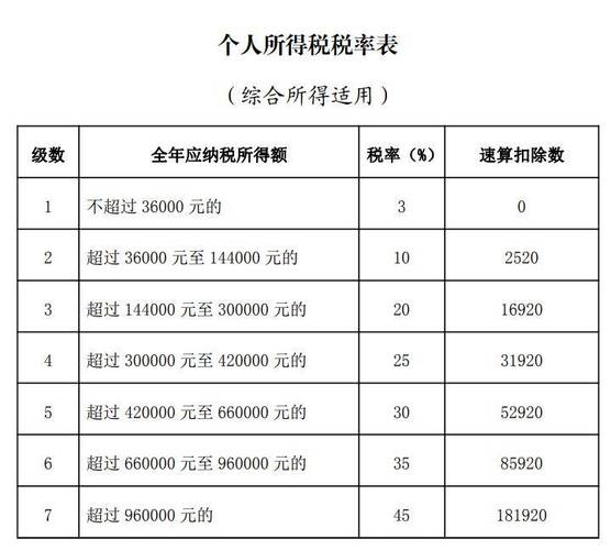 个人所得税计算器