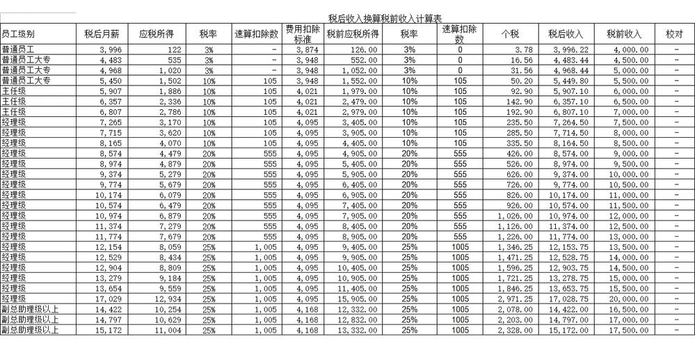 税前工资税后工资计算器