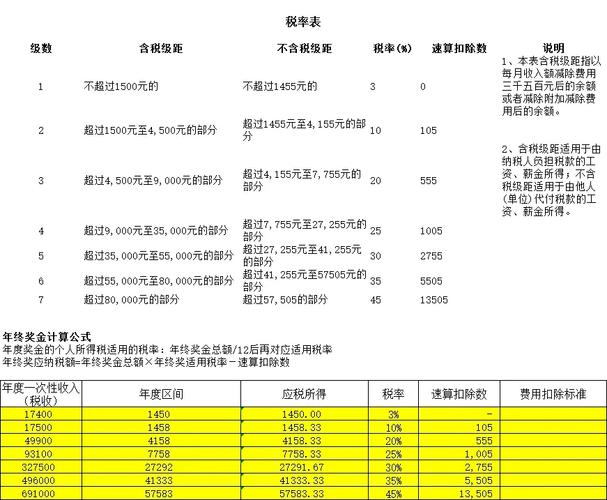 税前税后工资计算器