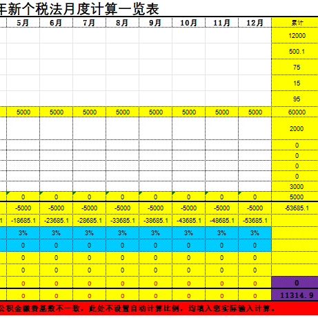 税前税后工资怎么算?税前税后工资计算器