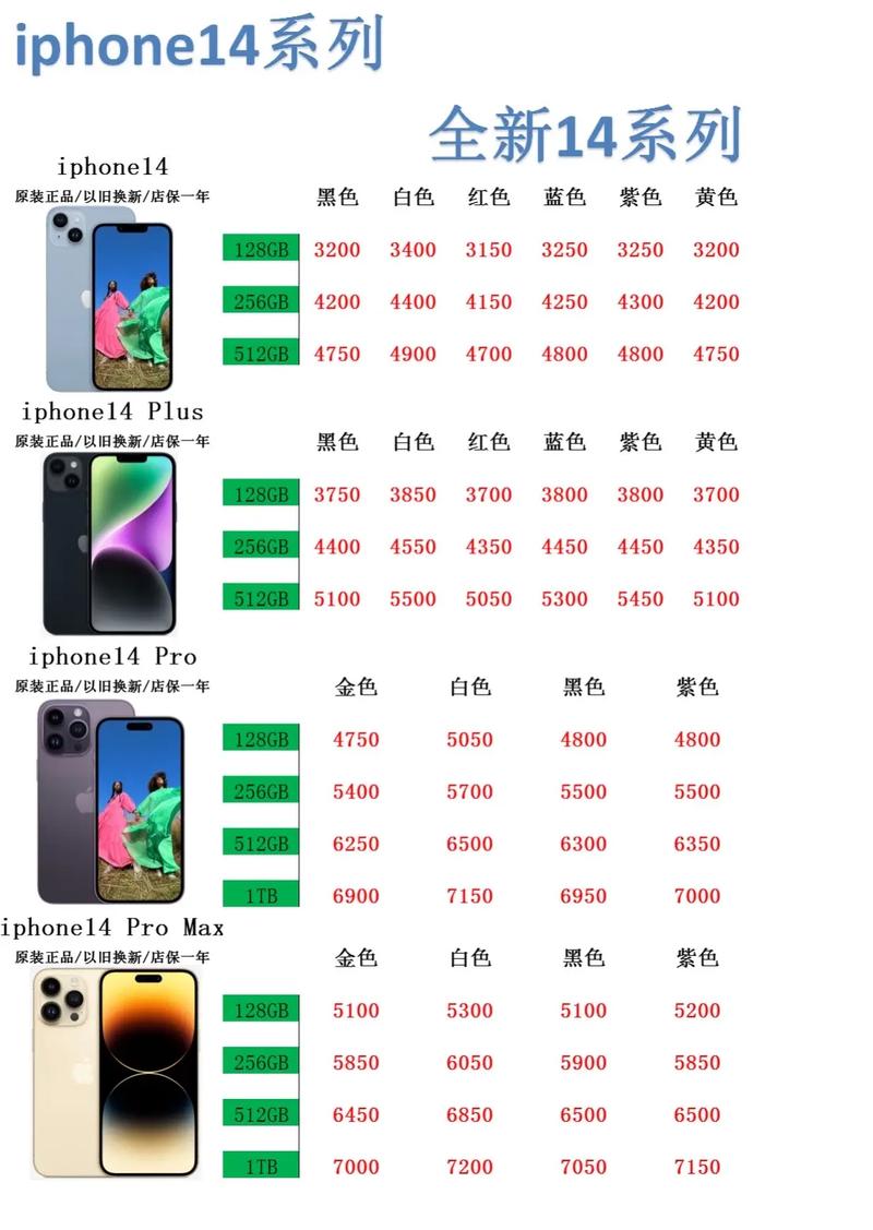 iPhone14预售价多少钱