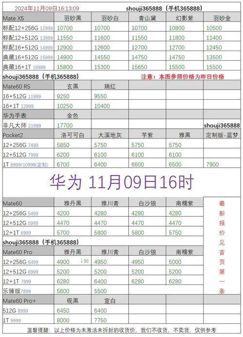 手机费用大全2023费用表