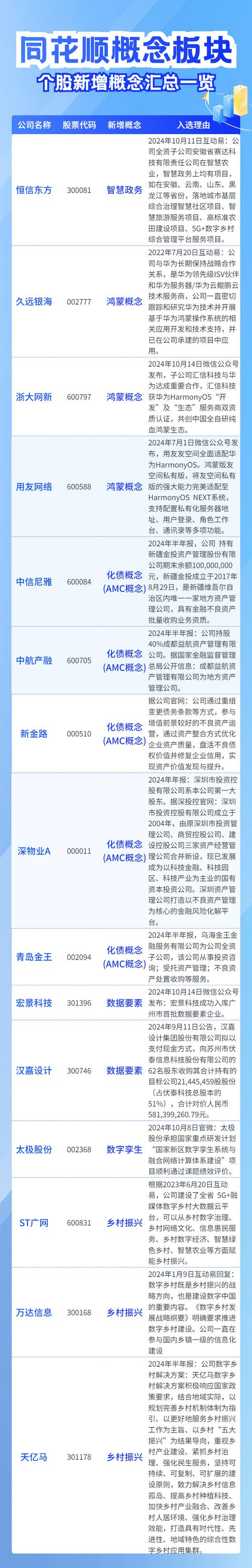 哪些证券公司用同花顺