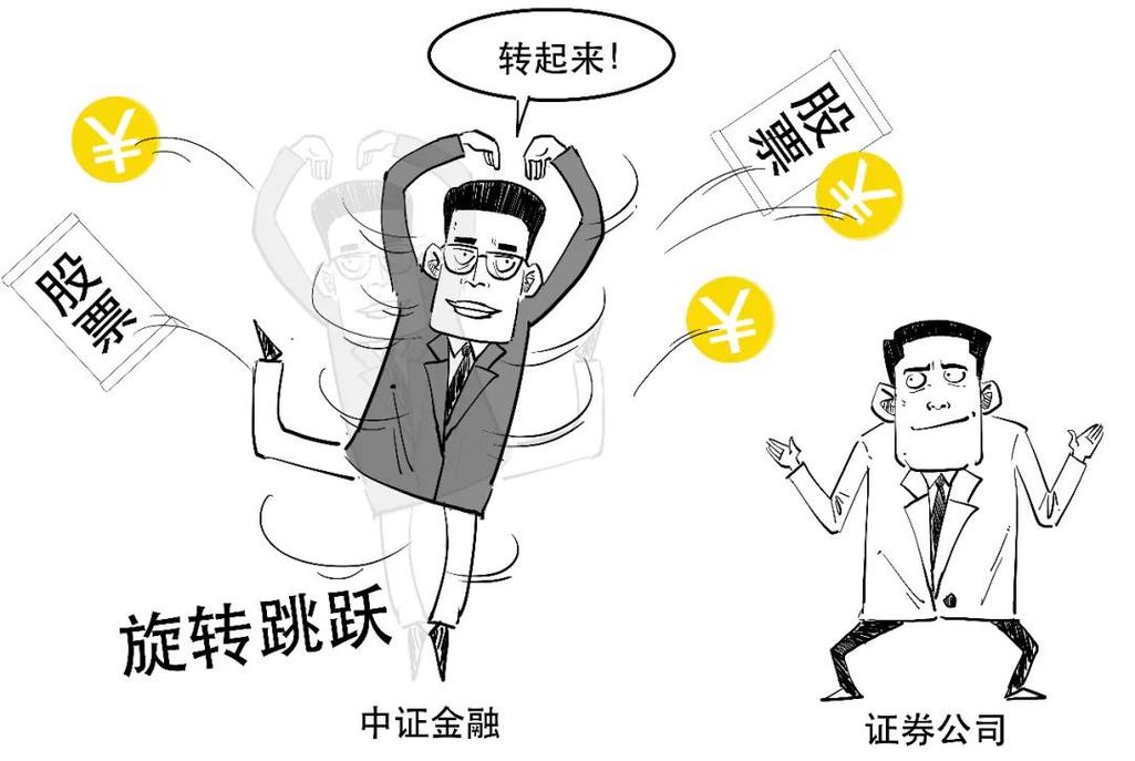 转融通什么意思