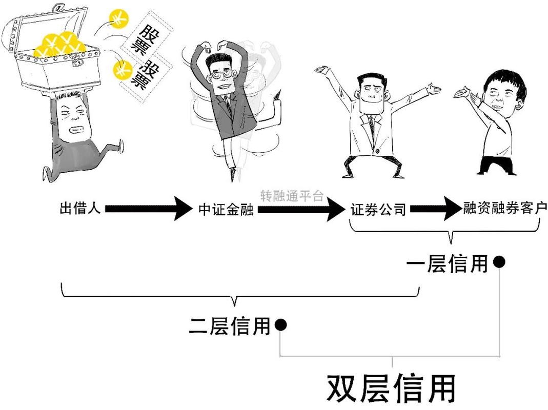 转融通是什么意思(转融通有什么影响)