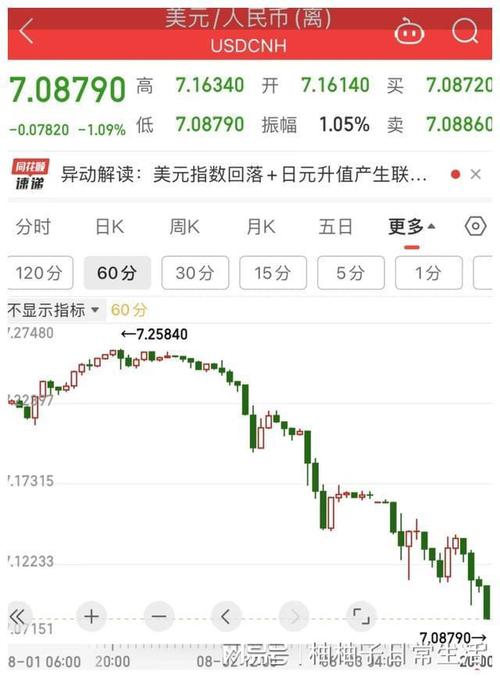 人民币暴跌什么意思