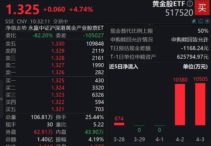 黄金概念股股票有哪些?