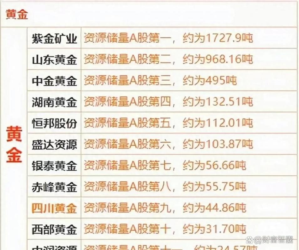 黄金概念股有哪些