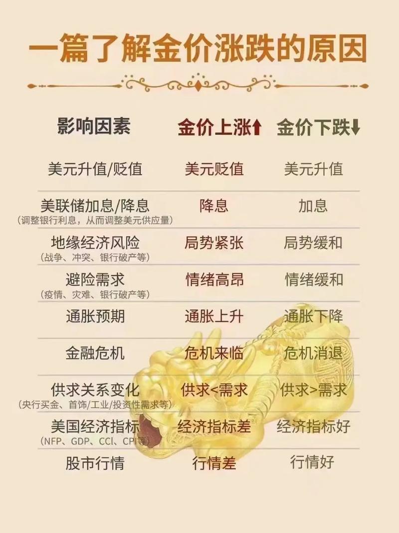 黄金概念股有哪些?