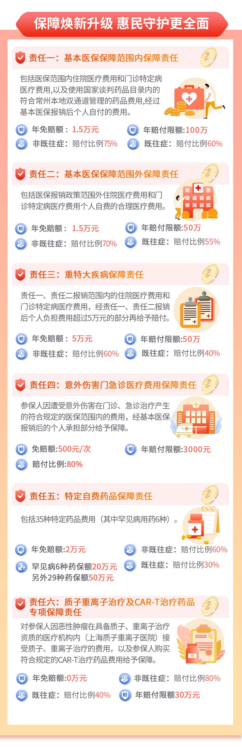 惠民保的保障范围有哪些