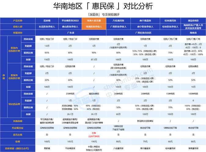 惠民保的具体保险范围是什么?