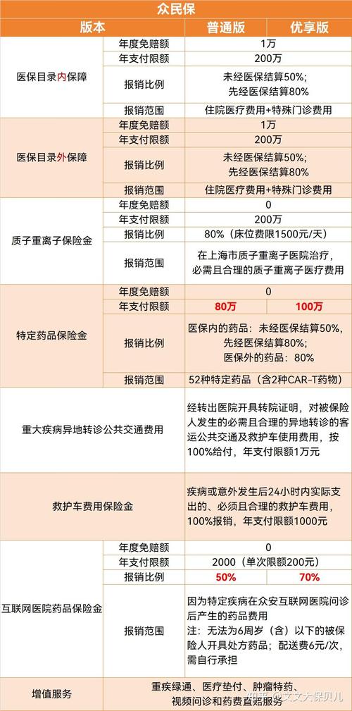 惠民保是什么险种