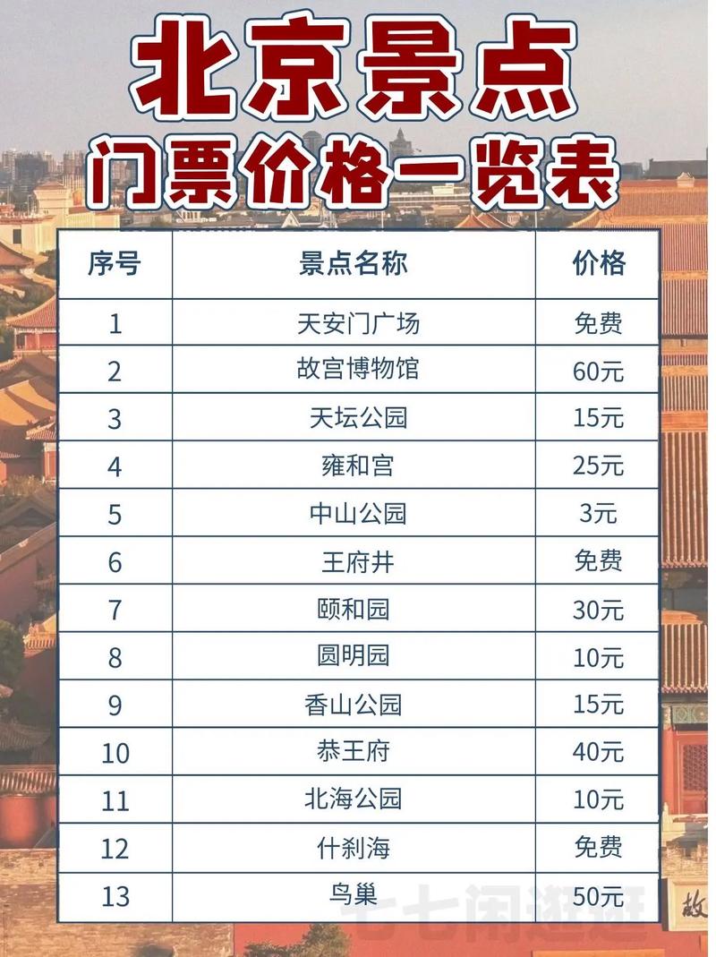 请问今年十一国庆北京到成都的机票价位?