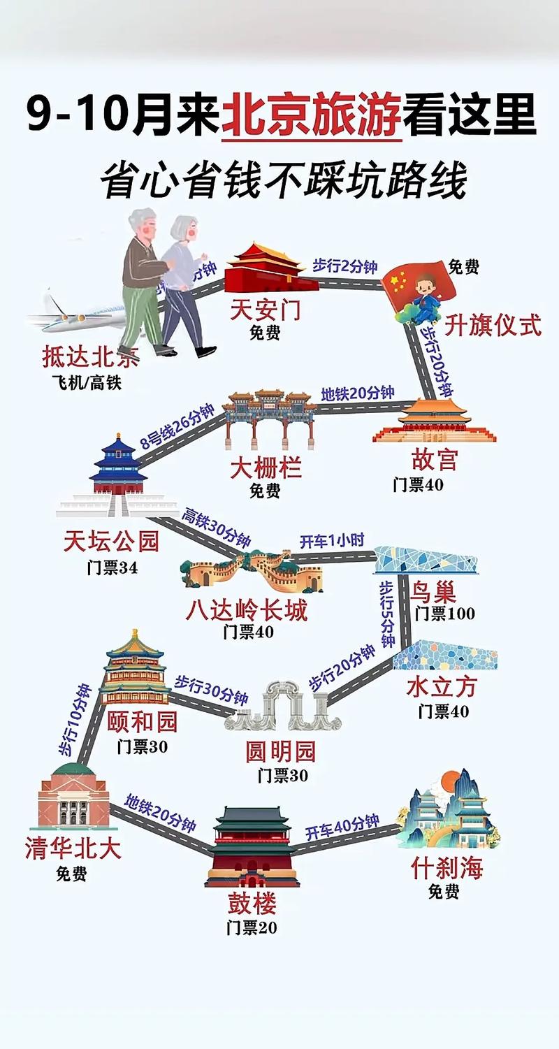 推荐个北京十一游玩路线。。。