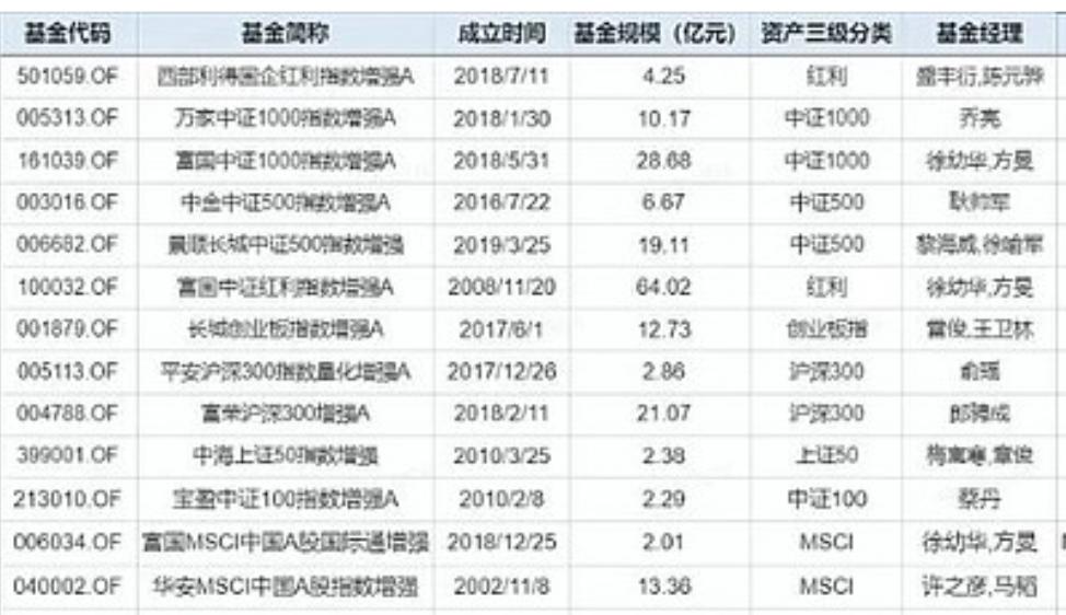 沪深300指数增强基金哪家最强
