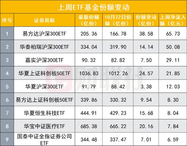 沪深300指数etf包括哪些股票