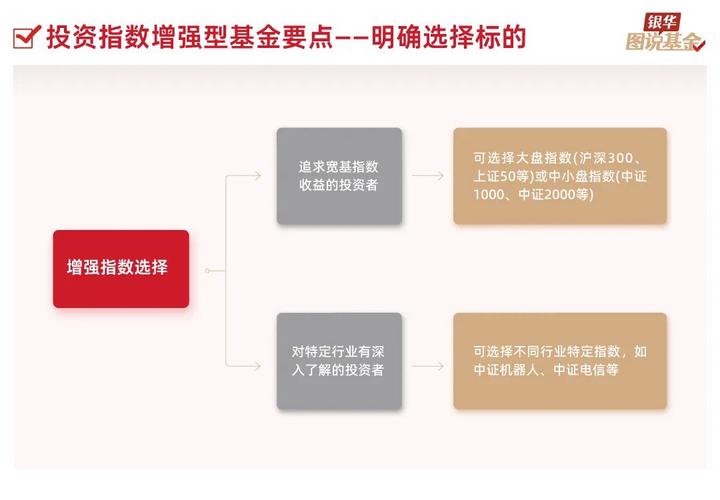 什么叫指数增强基金,增强在哪儿?