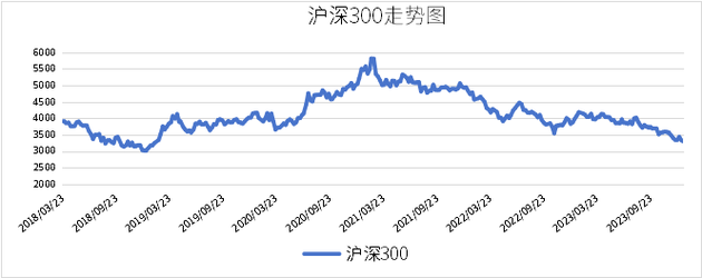 什么是沪深300?