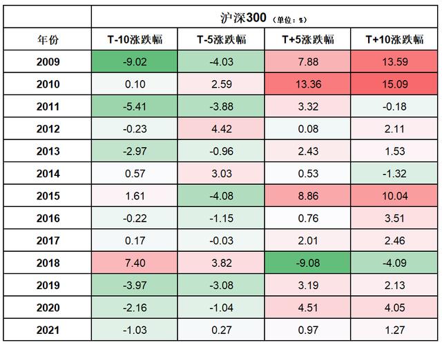 华夏沪深300指数和富国沪深300指数哪个好