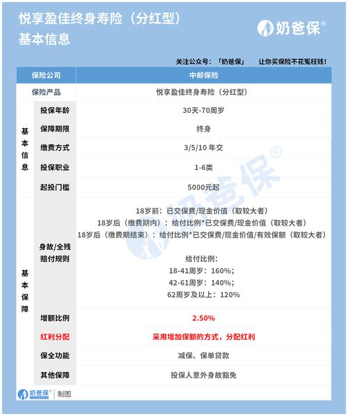 中邮成长59002基金有分红吗?