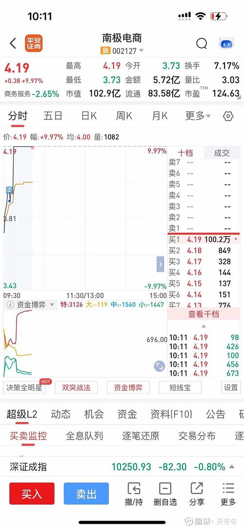 590002分过红吗