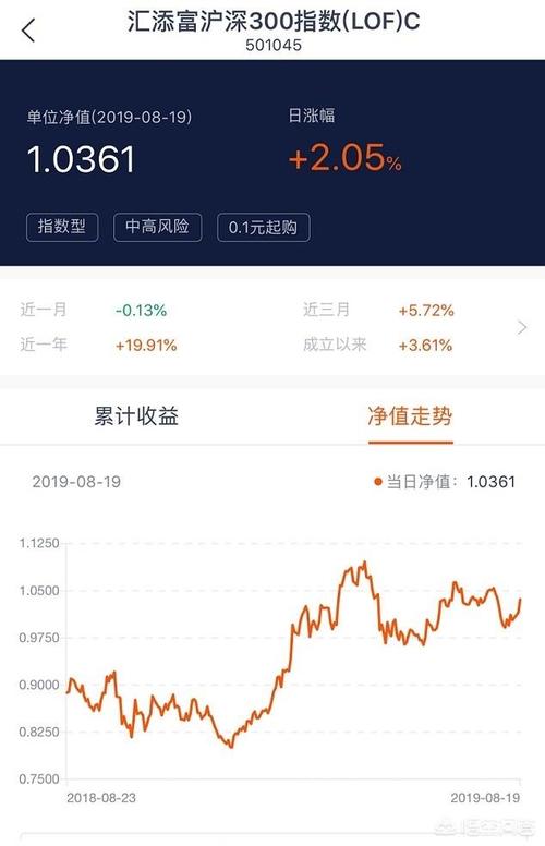 590002基金今天基金净值查询