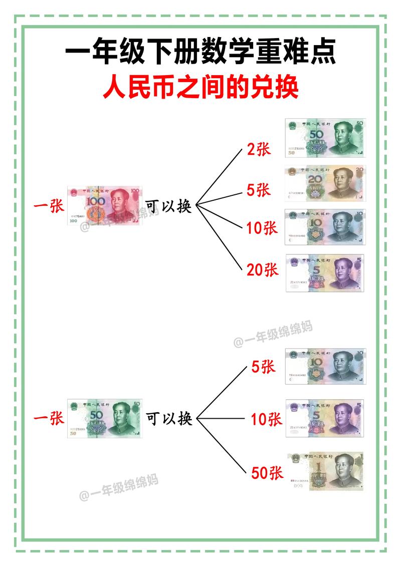 旧人民币哪里能换