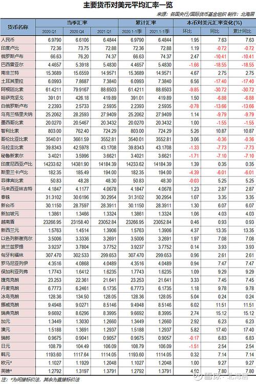 中国银行怎么汇率换算