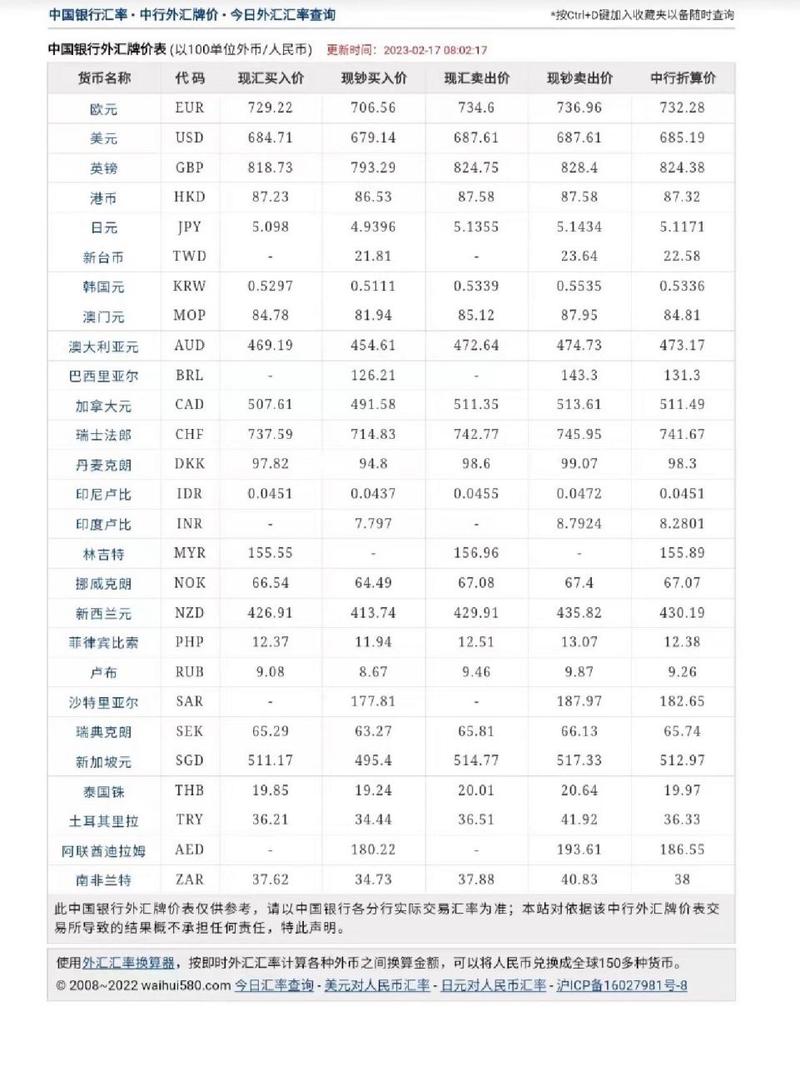 中国银行外币汇率查询